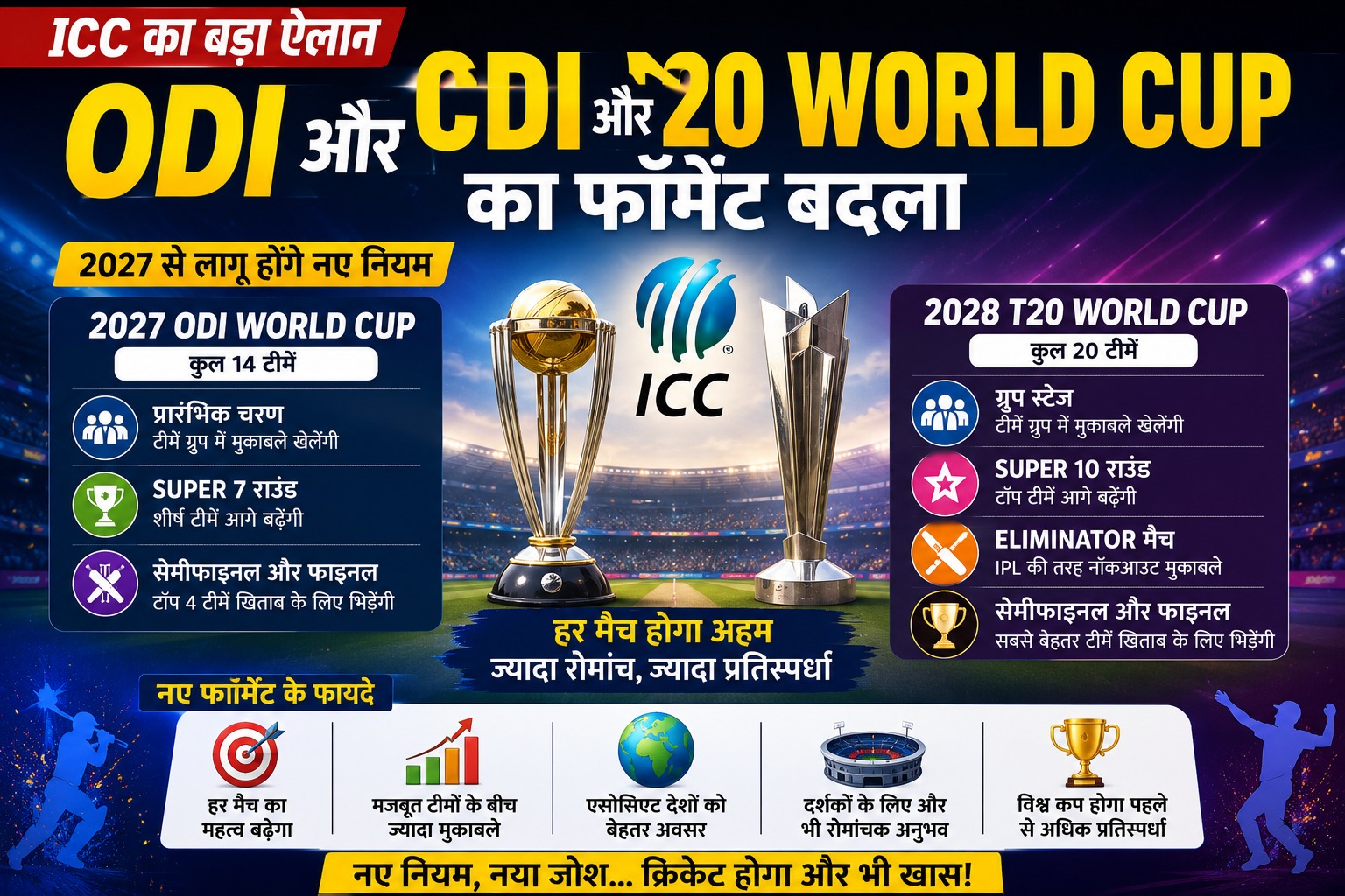 ICC ने बदला ODI और T20 World Cup का फॉर्मेट, 2027 से लागू होंगे नए नियम